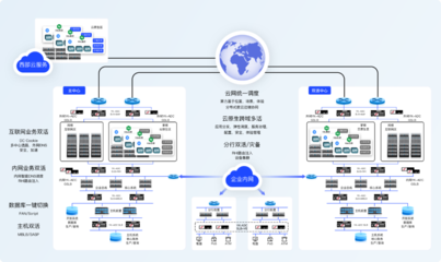 賦能信息技術應用創新 構建可持續的信息服務業務架構